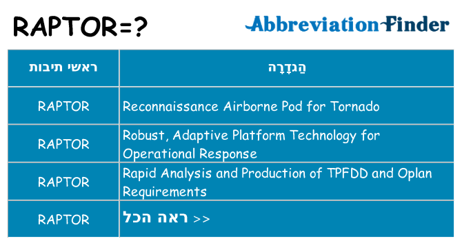 מה הפירוש raptor