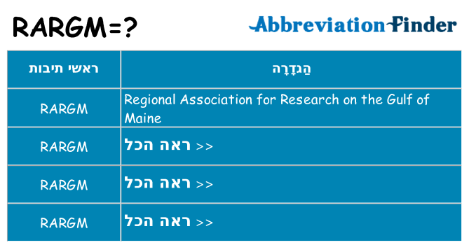 מה הפירוש rargm