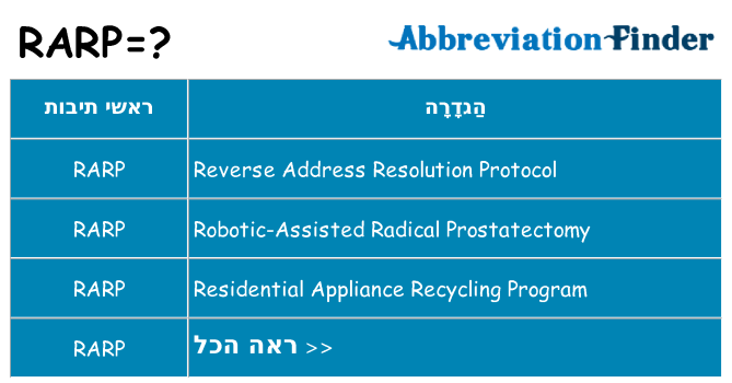 מה הפירוש rarp
