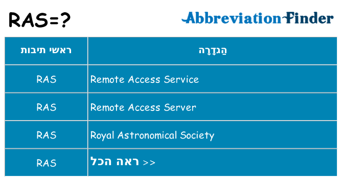 מה הפירוש ras