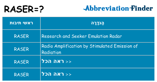 מה הפירוש raser