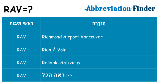 מה הפירוש rav