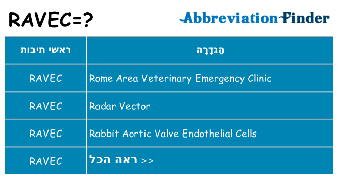 מה הפירוש ravec