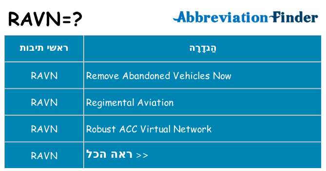מה הפירוש ravn