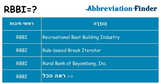 מה הפירוש rbbi
