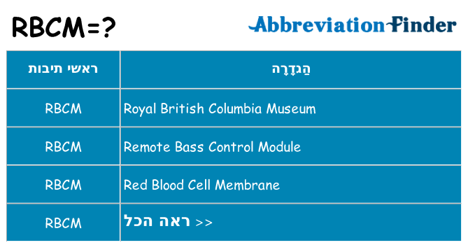 מה הפירוש rbcm