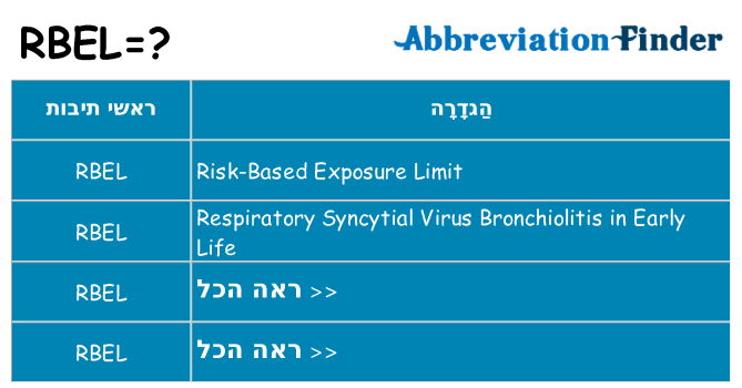 מה הפירוש rbel