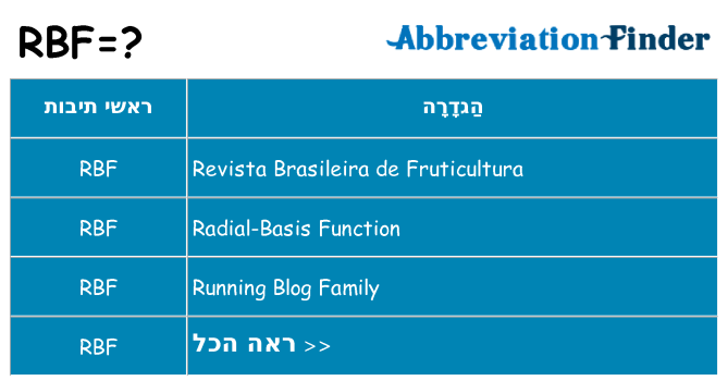 מה הפירוש rbf