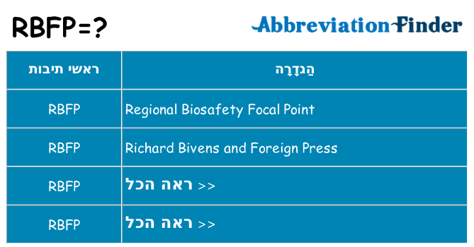 מה הפירוש rbfp