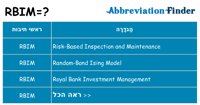 מה הפירוש rbim