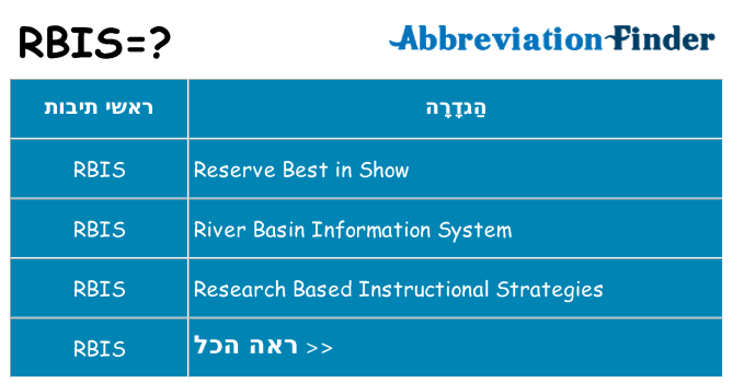 מה הפירוש rbis