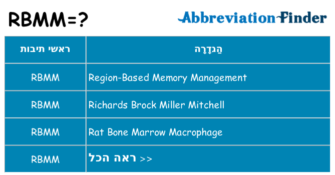 מה הפירוש rbmm