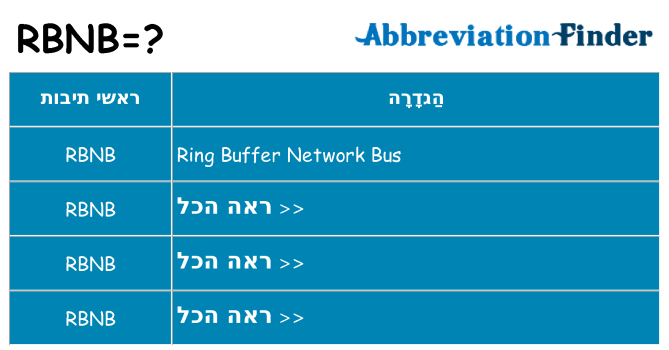 מה הפירוש rbnb