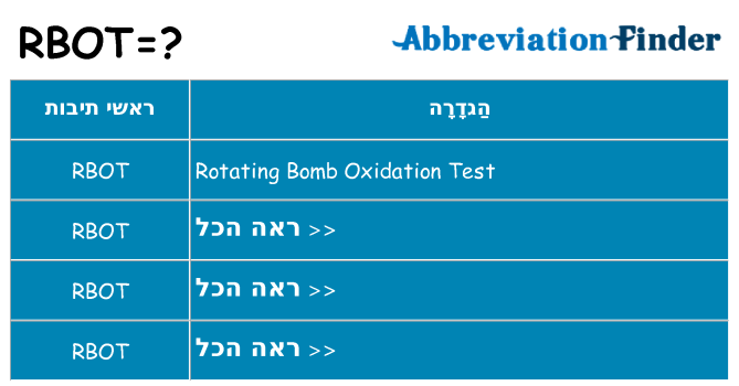 מה הפירוש rbot