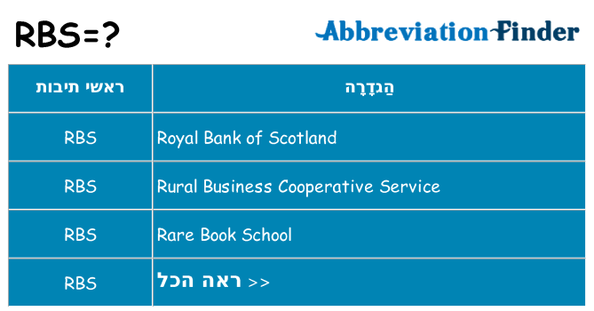 מה הפירוש rbs