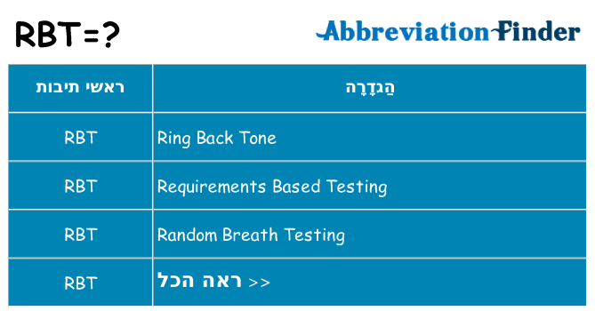 מה הפירוש rbt