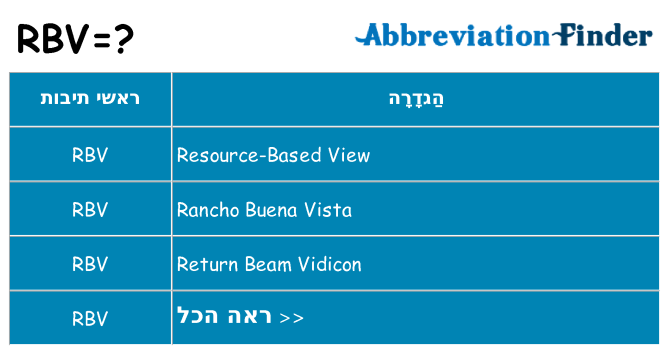 מה הפירוש rbv