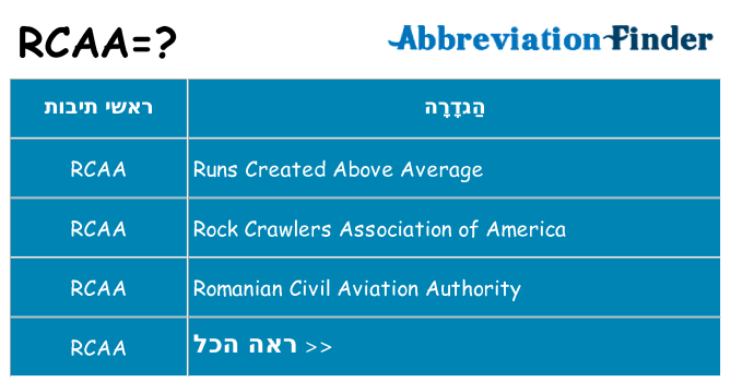 מה הפירוש rcaa