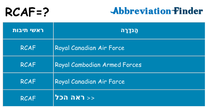 מה הפירוש rcaf