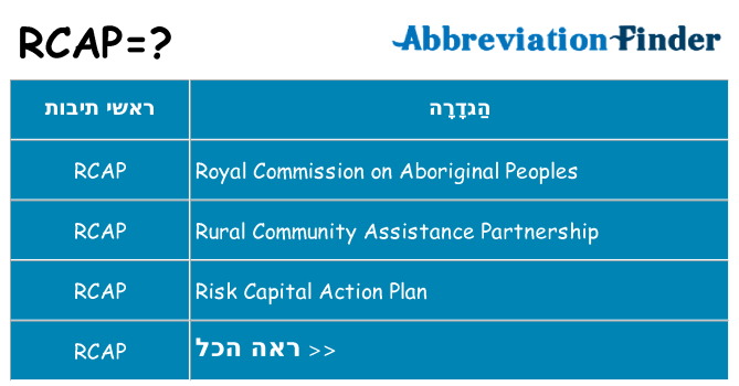 מה הפירוש rcap