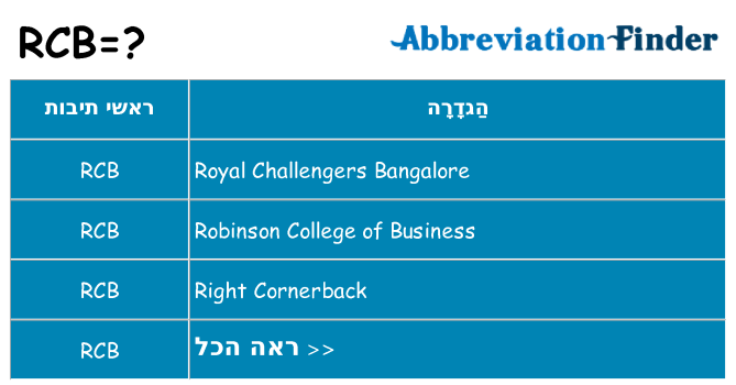 מה הפירוש rcb