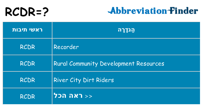 מה הפירוש rcdr