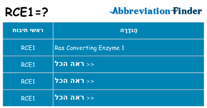 מה הפירוש rce1