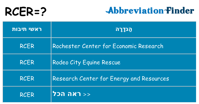מה הפירוש rcer