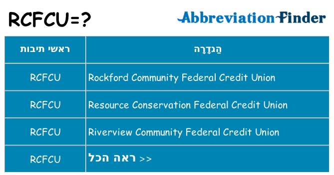 מה הפירוש rcfcu