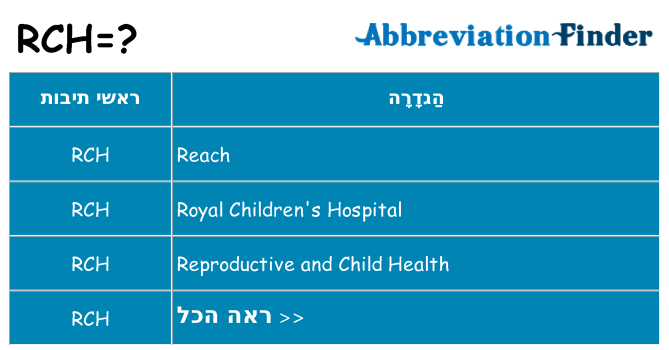 מה הפירוש rch