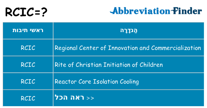 מה הפירוש rcic