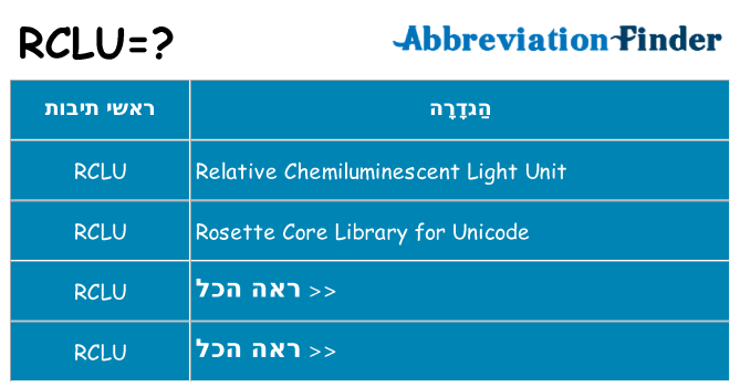 מה הפירוש rclu