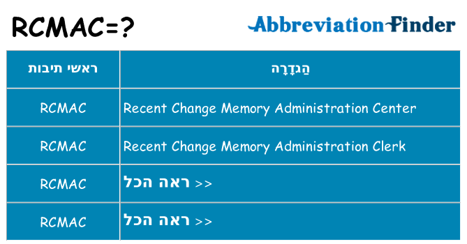 מה הפירוש rcmac