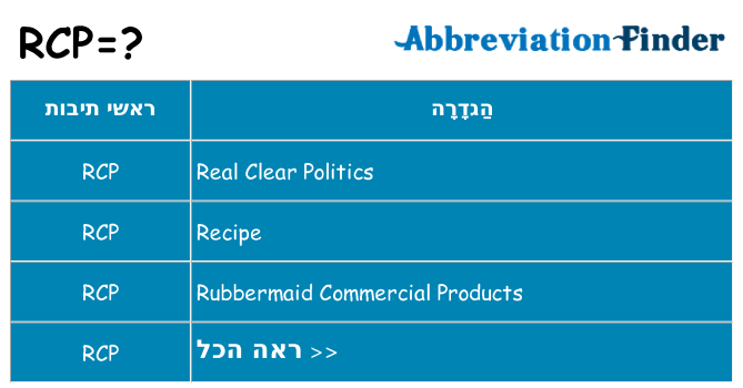 מה הפירוש rcp