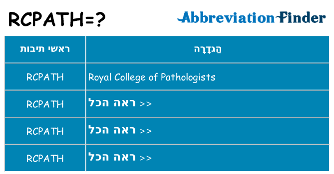 מה הפירוש rcpath