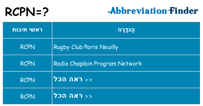 מה הפירוש rcpn