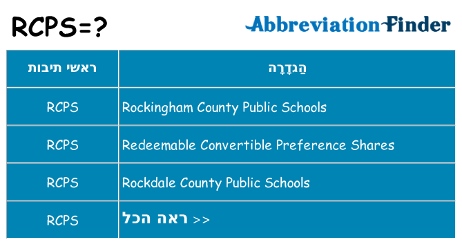 מה הפירוש rcps