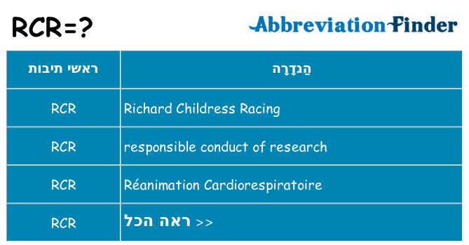 מה הפירוש rcr