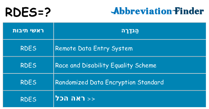 מה הפירוש rdes