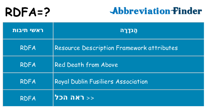 מה הפירוש rdfa