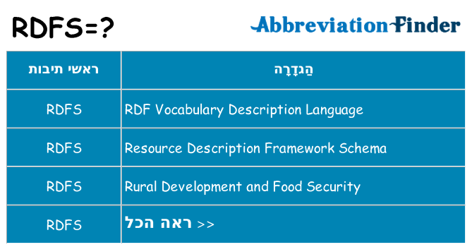מה הפירוש rdfs