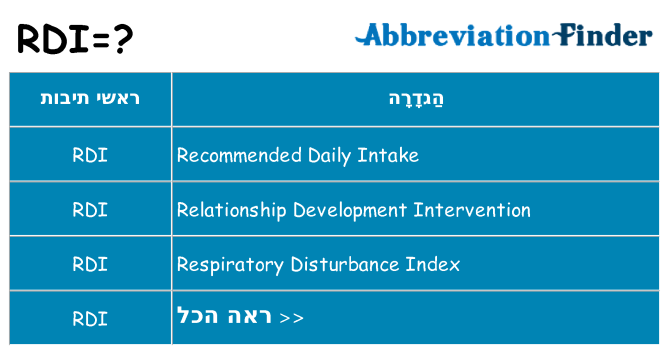 מה הפירוש rdi