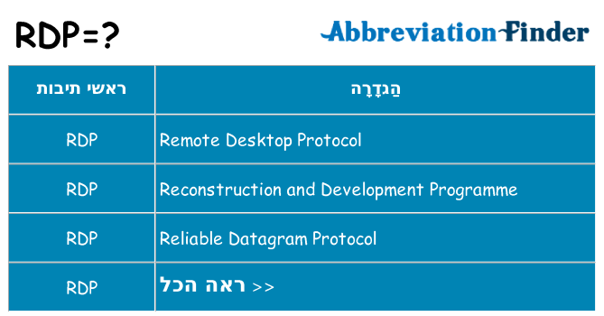 מה הפירוש rdp