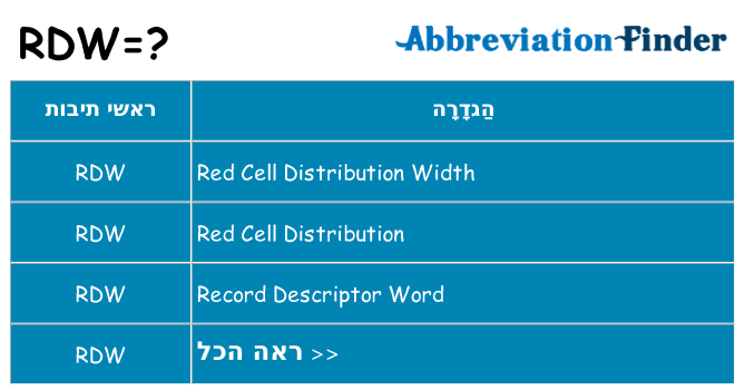 מה הפירוש rdw