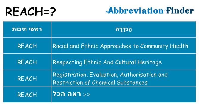מה הפירוש reach