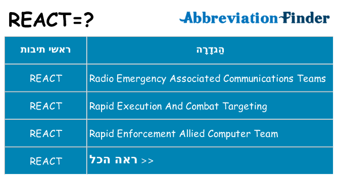 מה הפירוש react