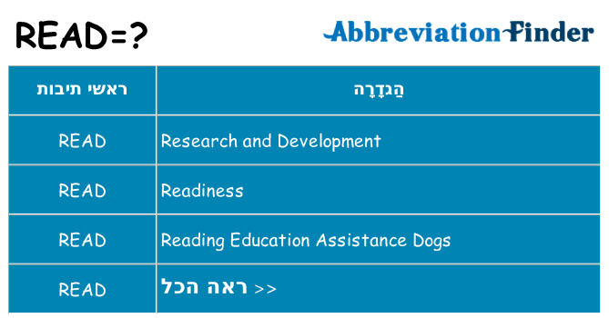 מה הפירוש read
