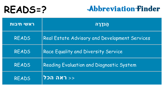 מה הפירוש reads