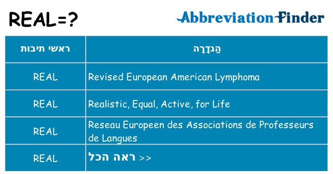 מה הפירוש real