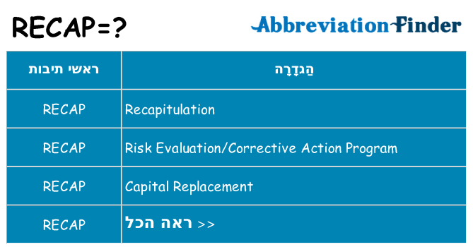 מה הפירוש recap